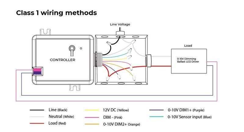 0 10v 3 way dimmer wiring diagram 0 10v 3 way dimmer wiring diagram