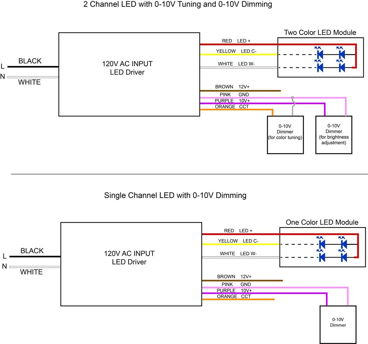0 10v dimmer wiring diagram