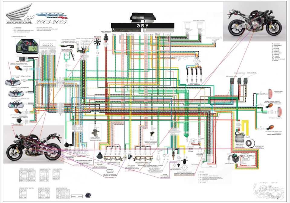 06 cbr600rr wiring diagram