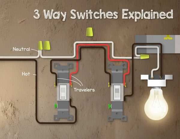 1 light 3 switches wiring diagram