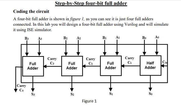 1 bit full adder circuit diagram