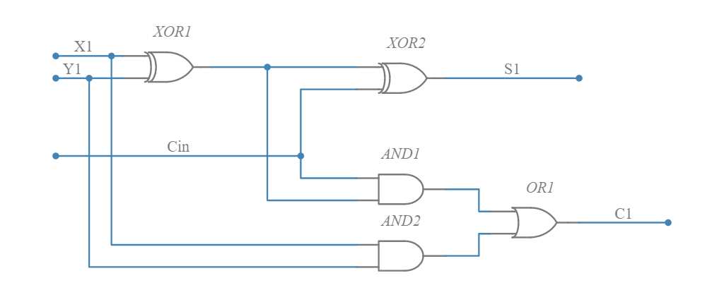 1 bit full adder circuit diagram