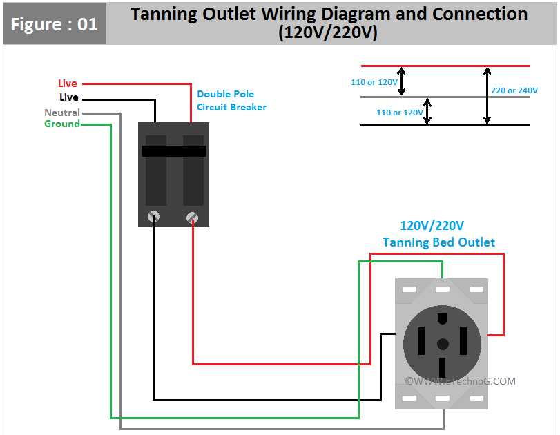 110 outlet wiring diagram