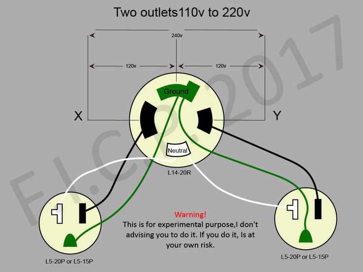 110 volt 20 amp plug wiring diagram 110 volt 20 amp plug wiring diagram