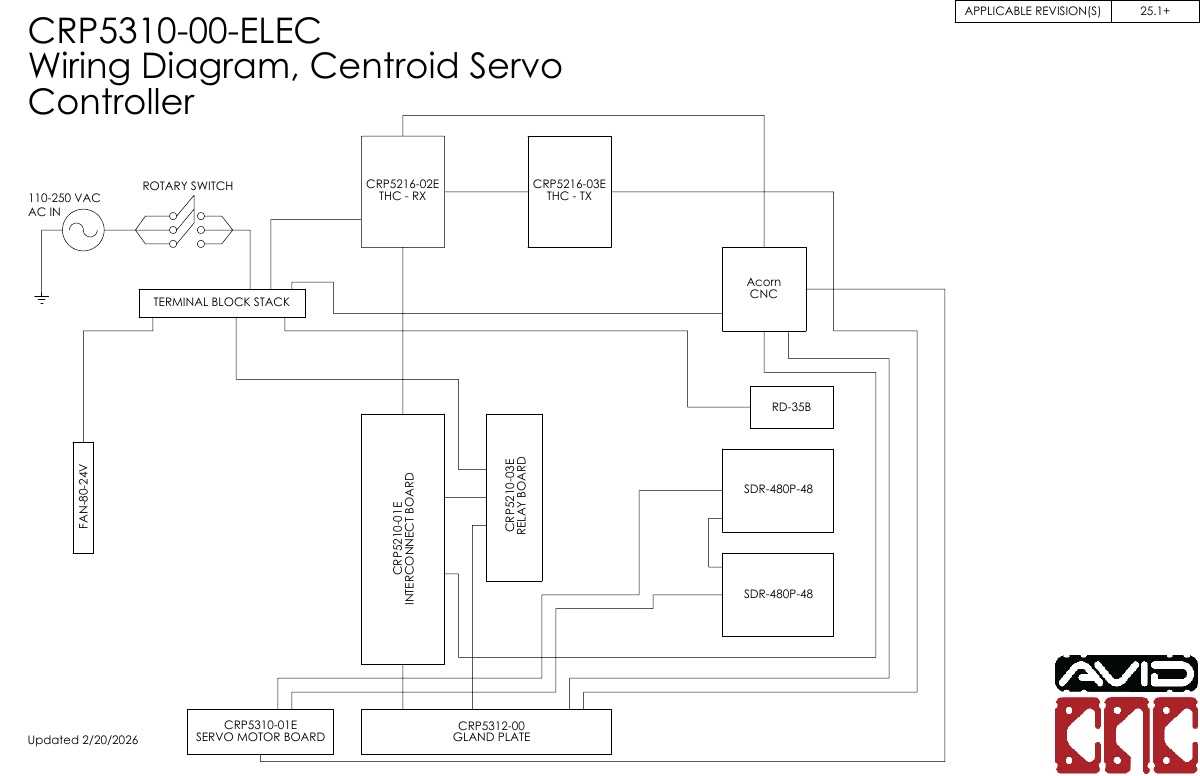 110cc wiring diagram instructions
