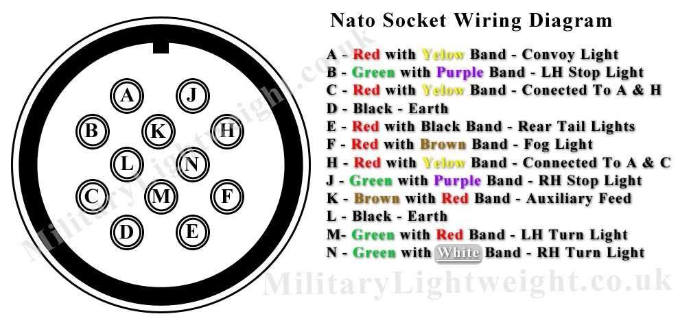 12 pin nato trailer plug wiring diagram 12 pin nato trailer plug wiring diagram
