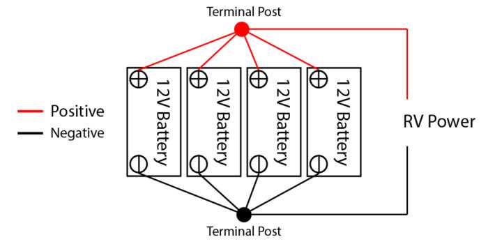 12 volt rv wiring diagram