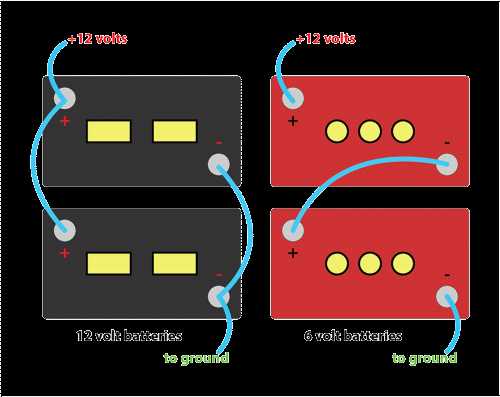 12 volt rv wiring diagram