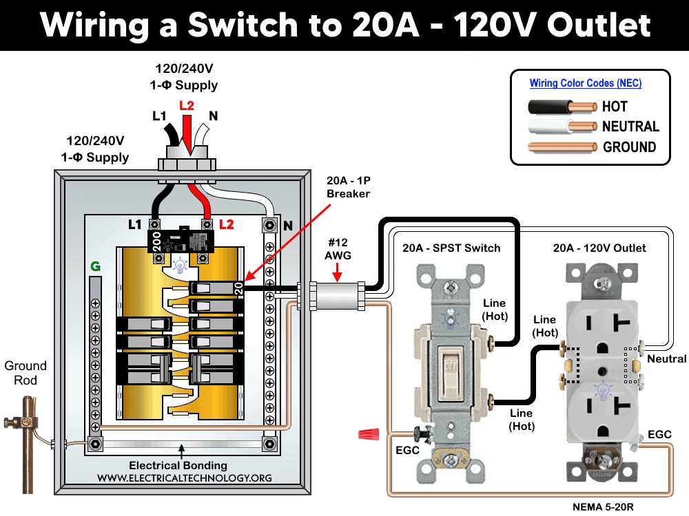 120v plug wiring diagram