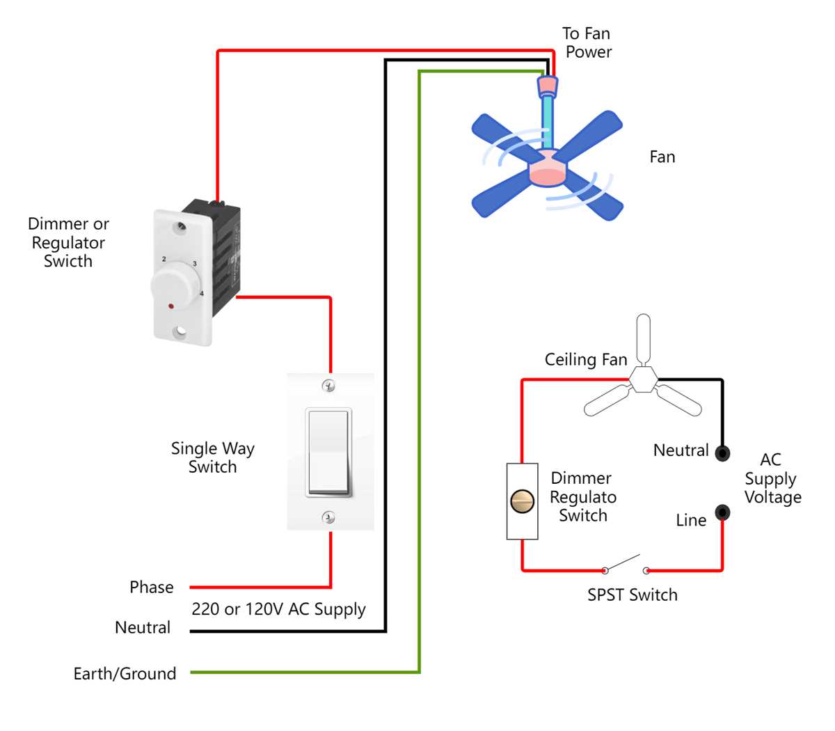 120v dimmer switch wiring diagram 120v dimmer switch wiring diagram
