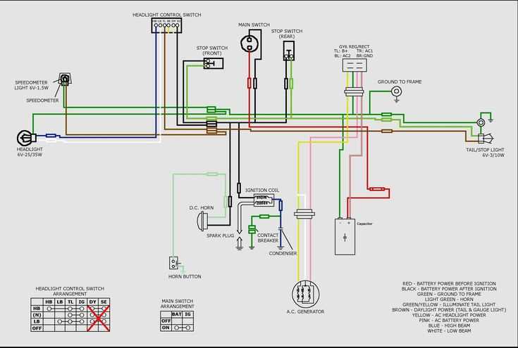 125cc chinese atv wiring diagram