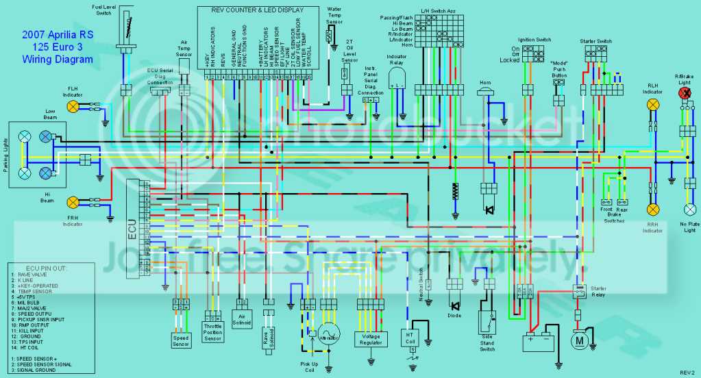 125cc wiring diagram