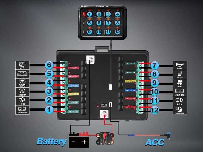 12v power box wiring diagram