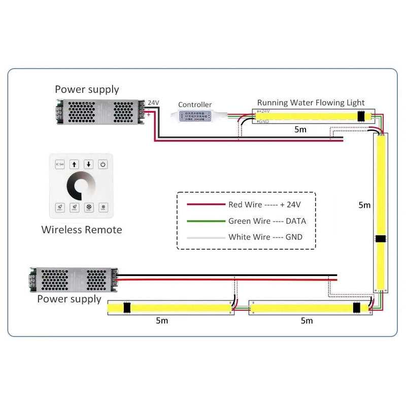 12v rgb led strip wiring diagram