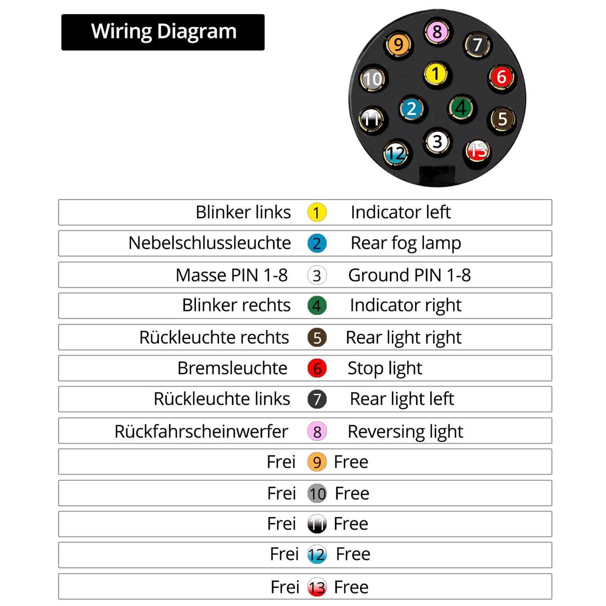 13 pin tow bar wiring diagram