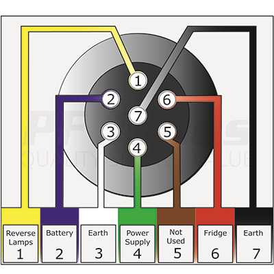 13 pin towing socket wiring diagram 13 pin towing socket wiring diagram