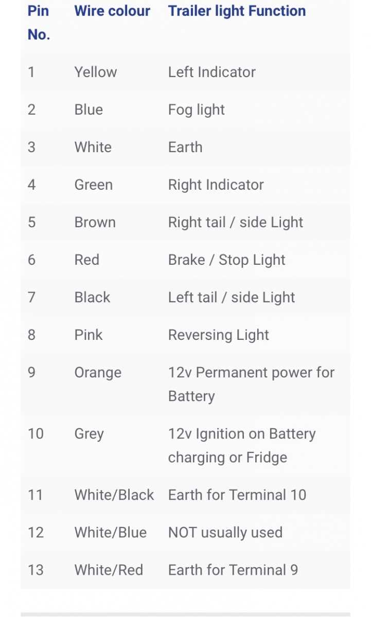 13 pin trailer wiring diagram