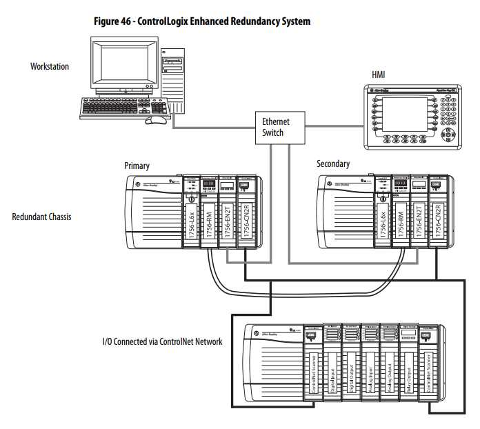 1756 ib32 wiring diagram 1756 ib32 wiring diagram