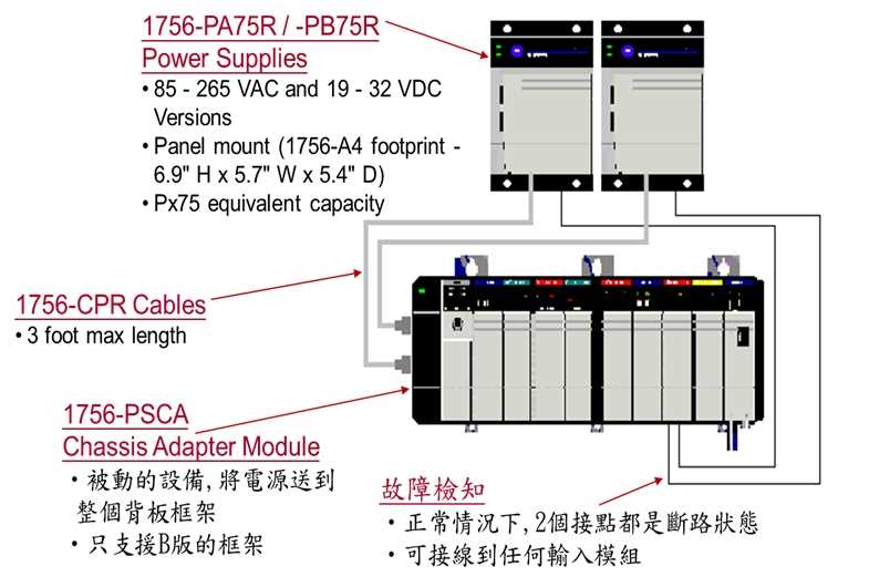 1756 ib32 wiring diagram 1756 ib32 wiring diagram