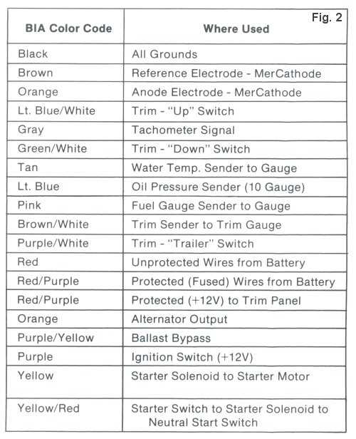 1950 mercury wiring diagram