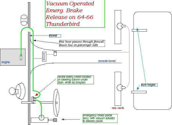 1964 galaxie wiring diagram