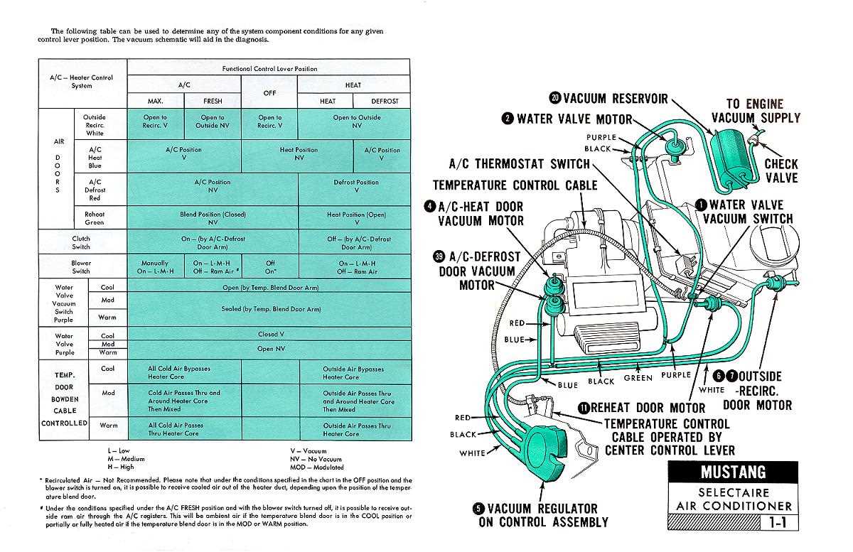 1967 mustang voltage regulator wiring diagram