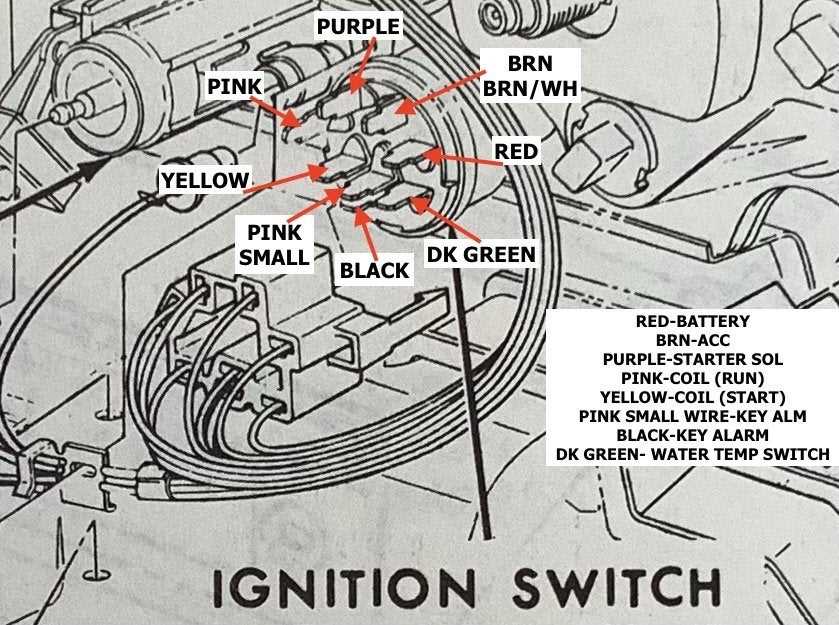 1969 gto ignition switch wiring diagram