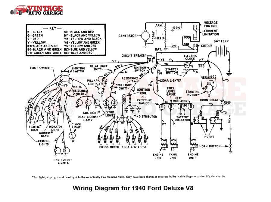 1977 ford truck wiring diagrams