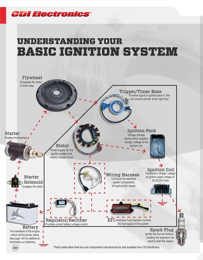 1978 evinrude 70 hp wiring diagram