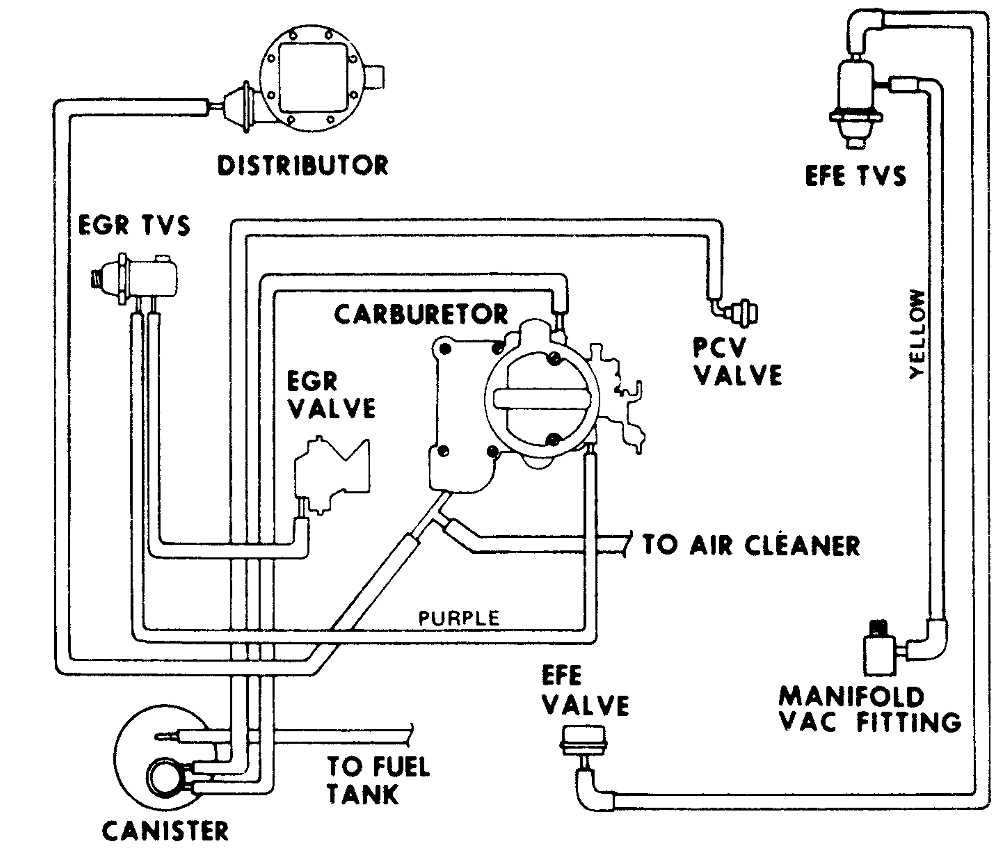 1980 chevy c10 wiring diagram