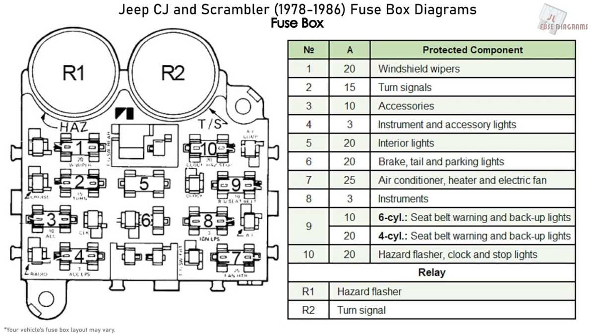 1980 cj5 wiring diagram 1980 cj5 wiring diagram