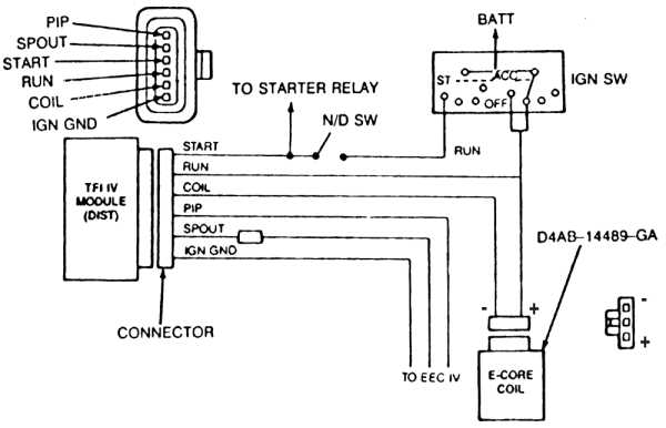 1984 f150 wiring diagram