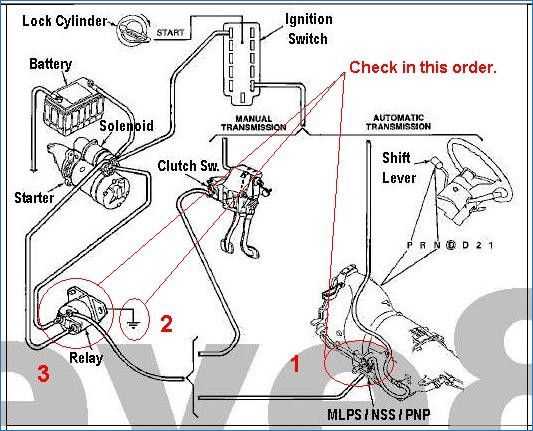 1984 ford f150 alternator wiring diagram
