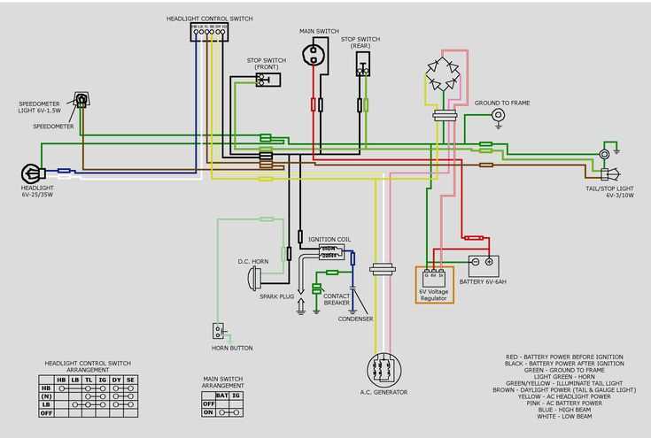 1985 honda shadow 500 wiring diagram