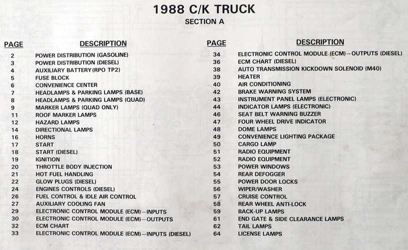 1988 chevy truck wiring diagram