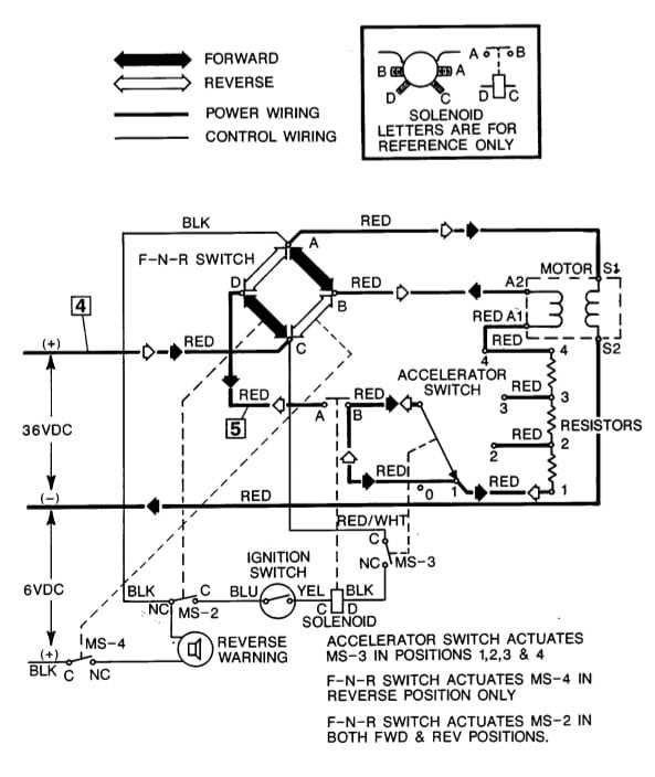 1988 ezgo golf cart wiring diagram