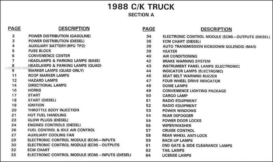1988 chevy truck fuel pump wiring diagram 1988 chevy truck fuel pump wiring diagram