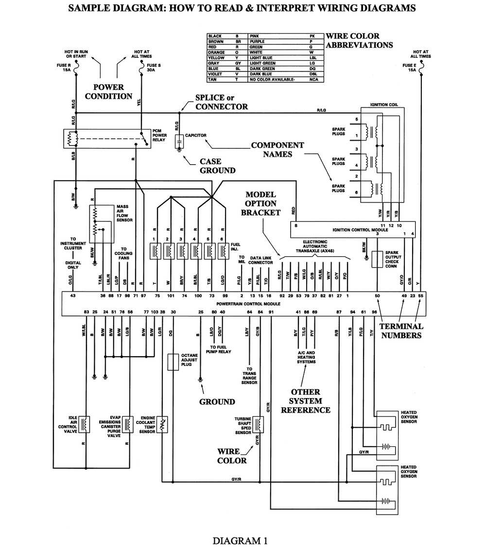1988 chevy truck wiring diagram