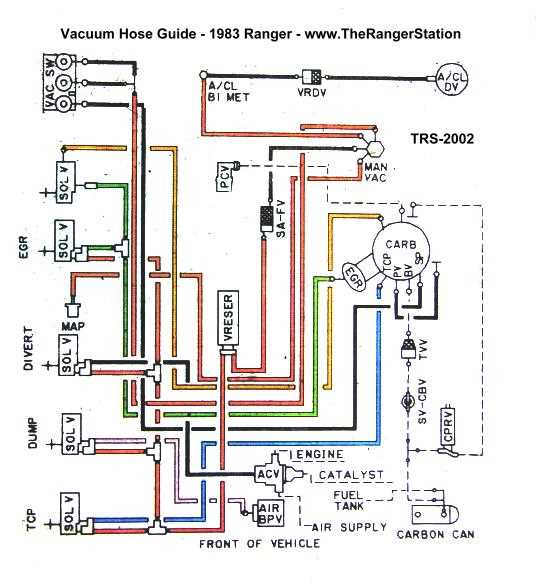 1988 ford ranger 2.9 wiring diagram
