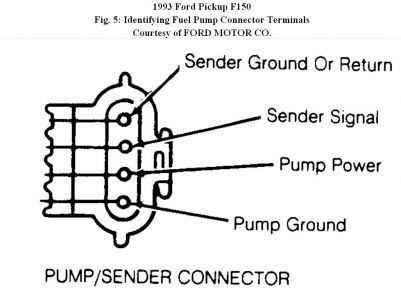 1990 chevy 1500 fuel pump wiring diagram