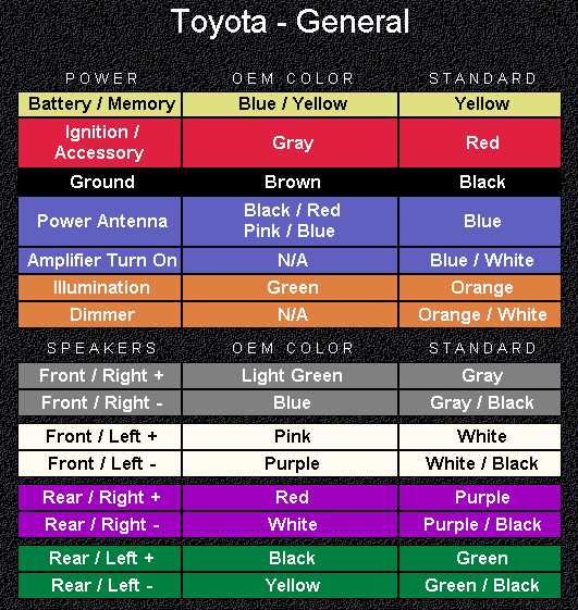 1990 toyota pickup stereo wiring diagram