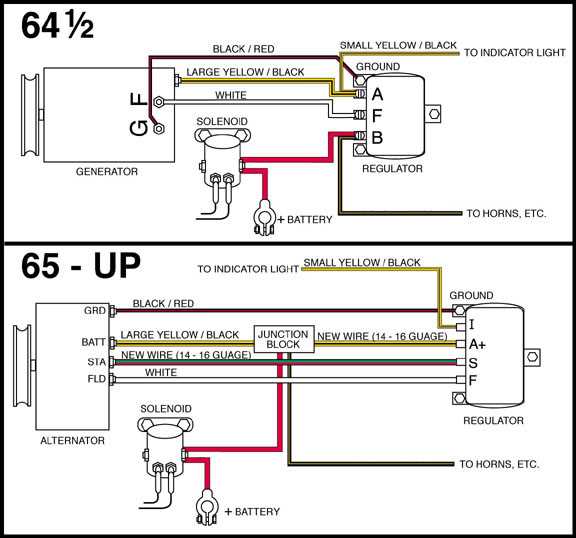 1990 ford f150 alternator wiring diagram