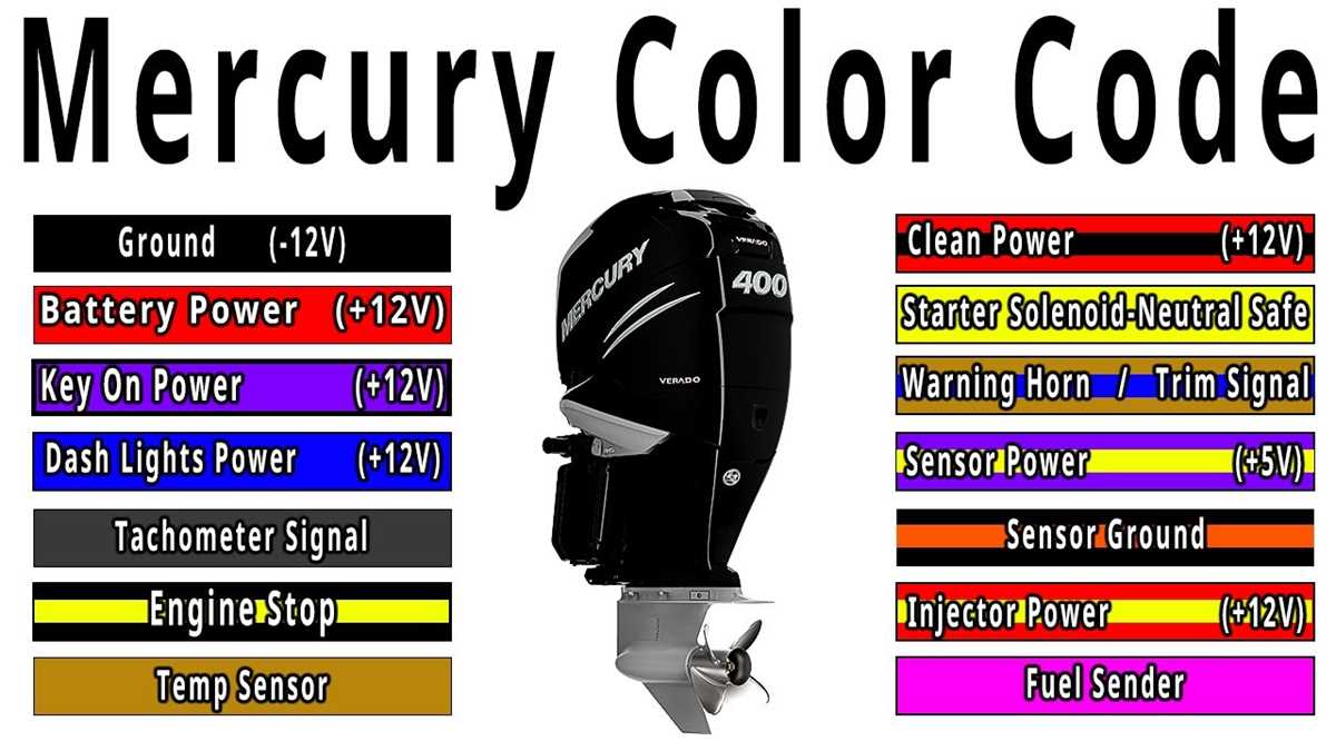 1991 mercury capri wiring diagram