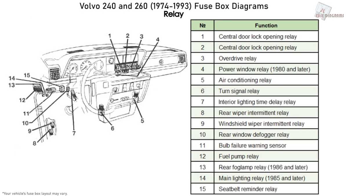 1992 volvo 240 wiring diagram
