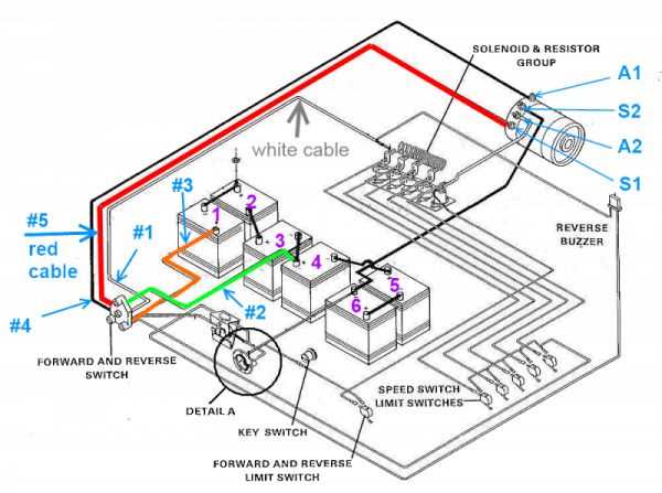 1993 club car golf cart wiring diagram