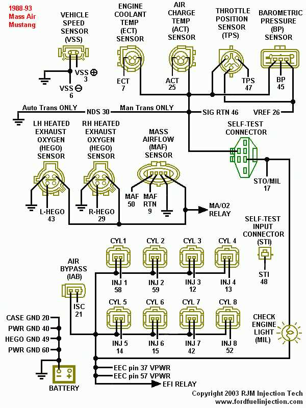 1993 ford f150 wiring harness diagram
