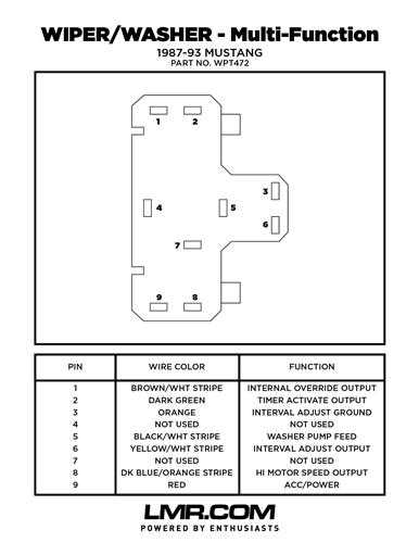 1993 ford ranger headlight switch wiring diagram