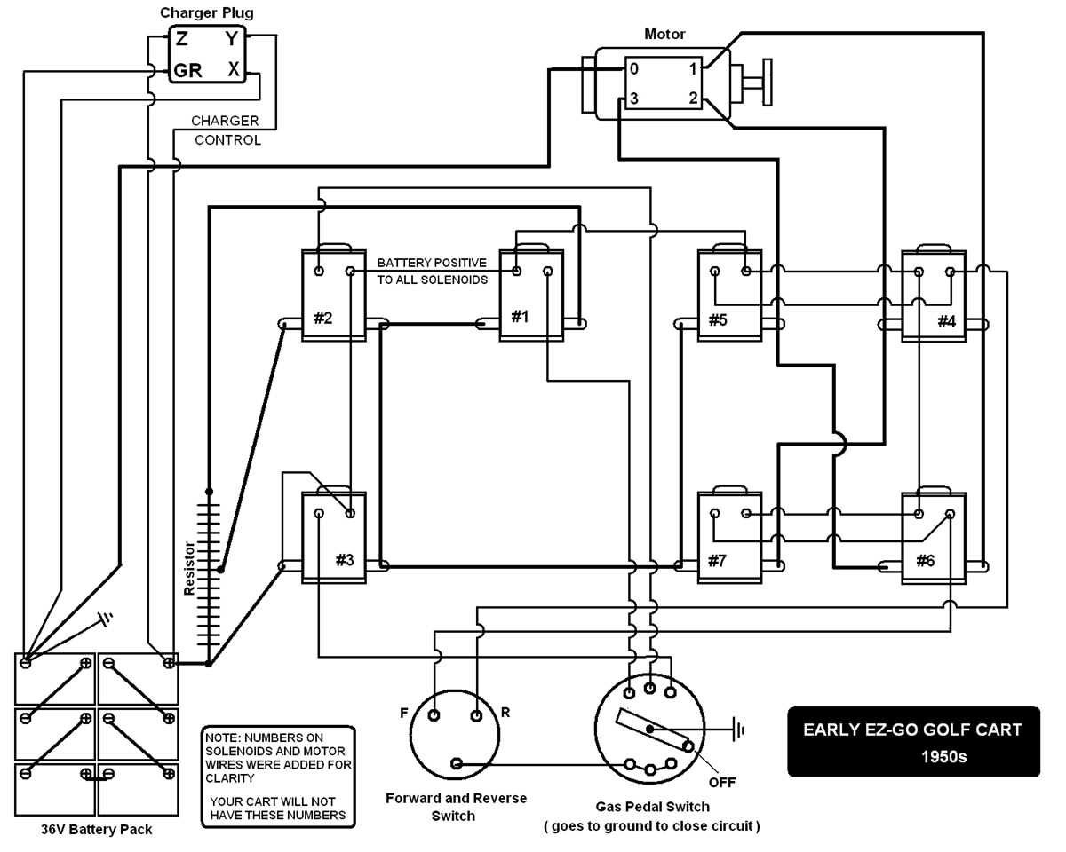 1994 ezgo golf cart wiring diagram