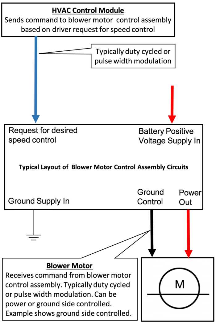1995 chevy silverado blower motor wiring diagram 1995 chevy silverado blower motor wiring diagram