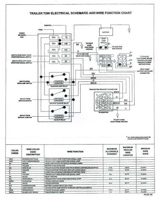 1995 ford f150 trailer wiring diagram
